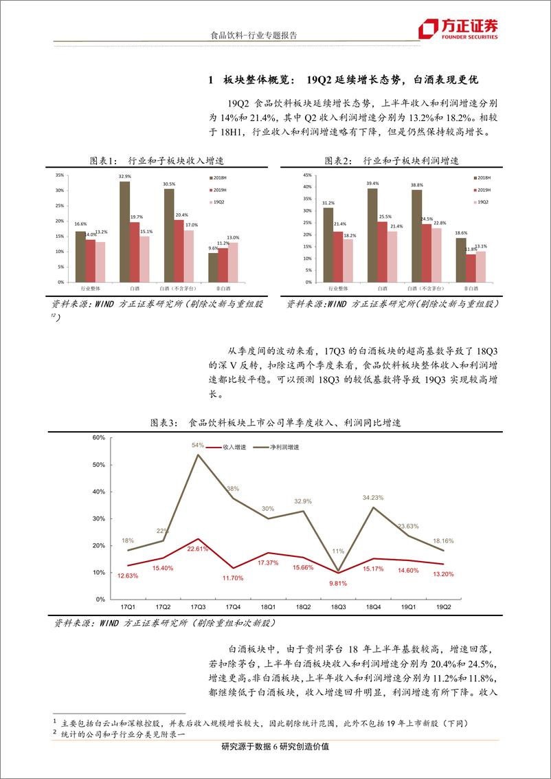 《食品饮料行业19年中报总结：白酒继续高歌猛进，业绩确定性享溢价-20190901-方正证券-31页》 - 第7页预览图