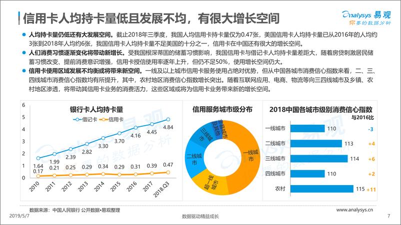 《易观-中国信用卡业务数字化转型专题分析2019H1-2019.5.7-43页》 - 第8页预览图