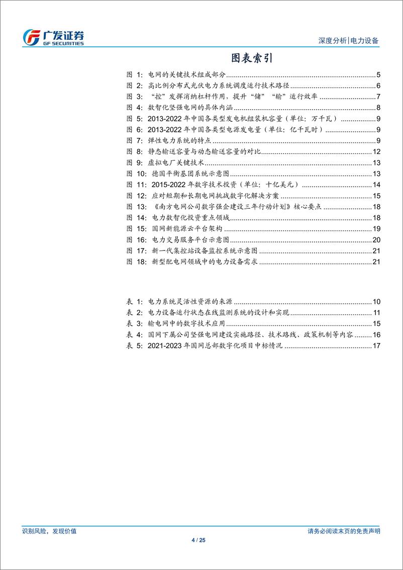 《新型电力系统系列之八：深挖绿电增长潜力，数智化释放消纳弹性》 - 第4页预览图