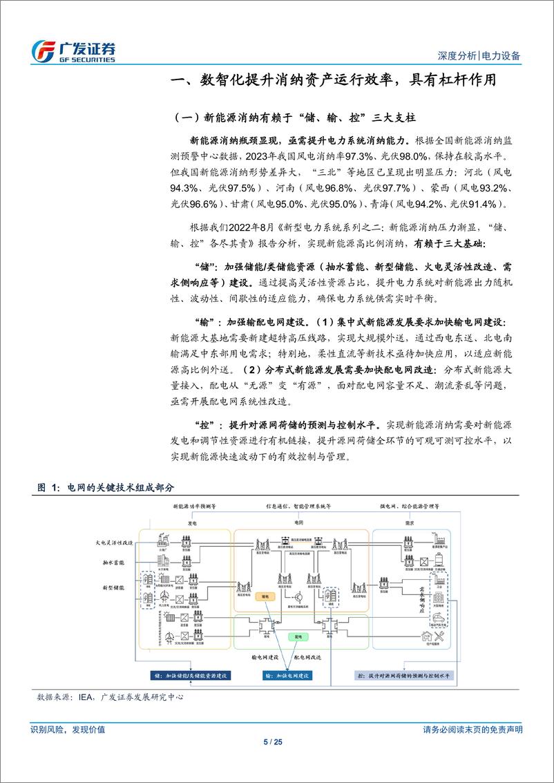 《新型电力系统系列之八：深挖绿电增长潜力，数智化释放消纳弹性》 - 第5页预览图