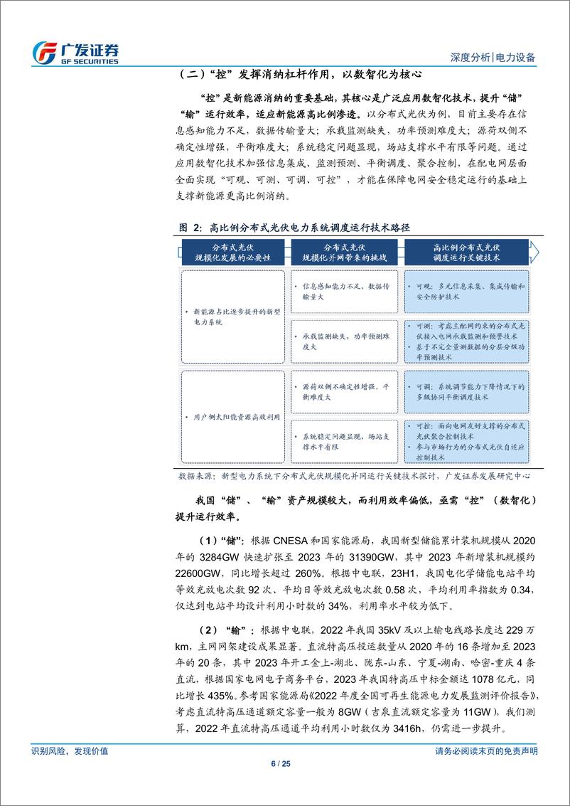 《新型电力系统系列之八：深挖绿电增长潜力，数智化释放消纳弹性》 - 第6页预览图