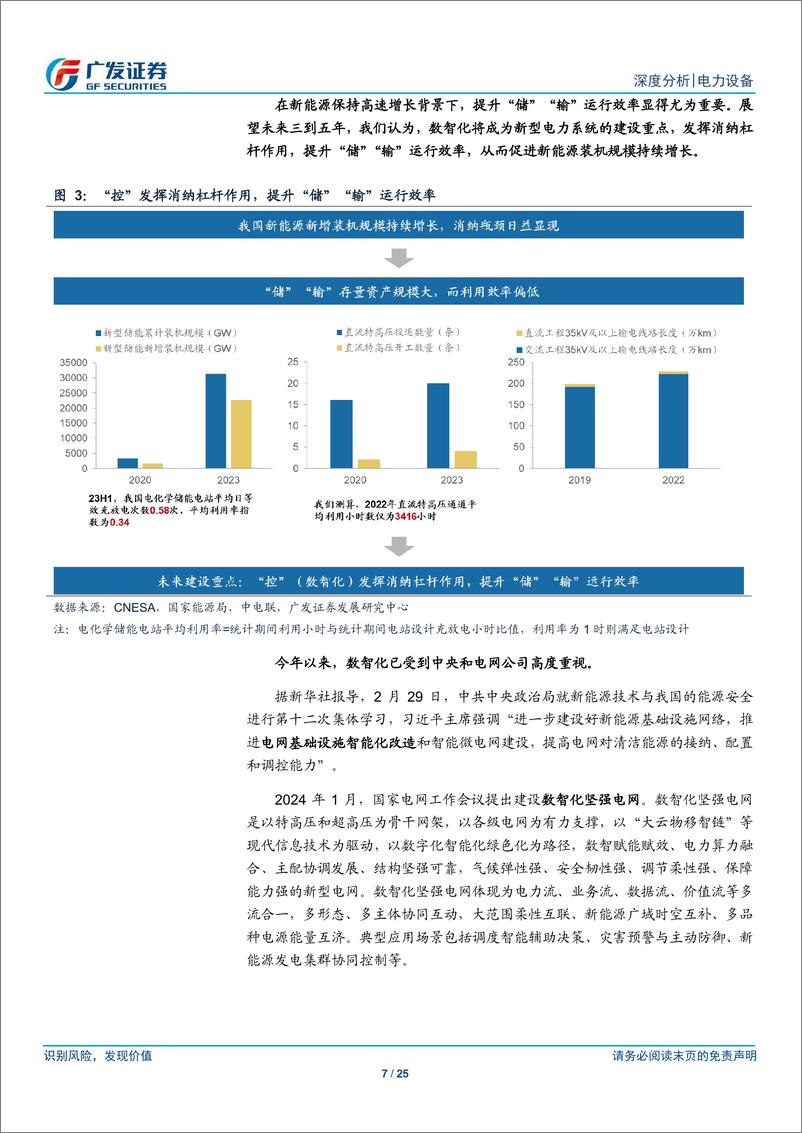 《新型电力系统系列之八：深挖绿电增长潜力，数智化释放消纳弹性》 - 第7页预览图