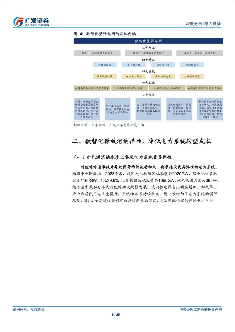 《新型电力系统系列之八：深挖绿电增长潜力，数智化释放消纳弹性》 - 第8页预览图