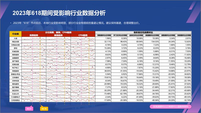 《2024年618原生消费波动分析&百度投放指导【互联网】【通案】》 - 第5页预览图