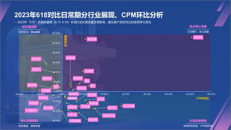 《2024年618原生消费波动分析&百度投放指导【互联网】【通案】》 - 第7页预览图