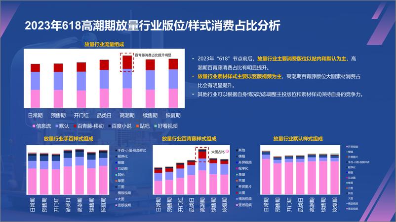 《2024年618原生消费波动分析&百度投放指导【互联网】【通案】》 - 第8页预览图