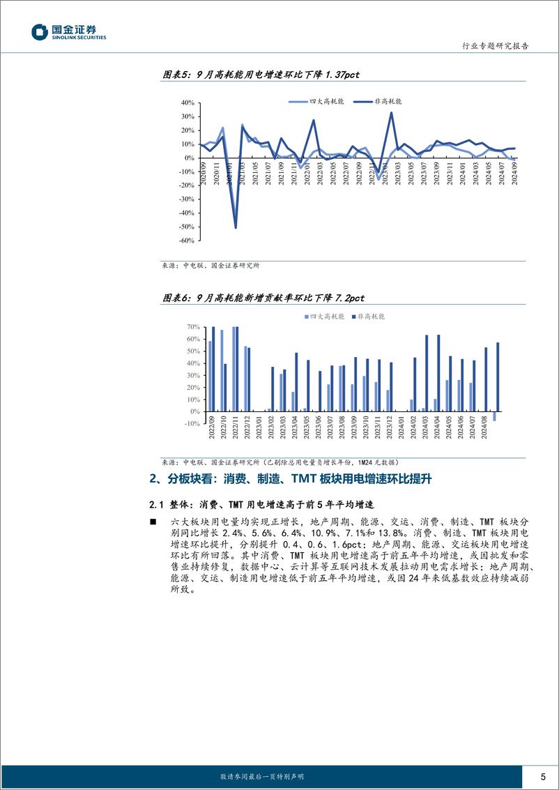 《公用事业及环保产业行业：9月用电，高温天t延续，居民负荷支撑用电-241113-国金证券-16页》 - 第5页预览图