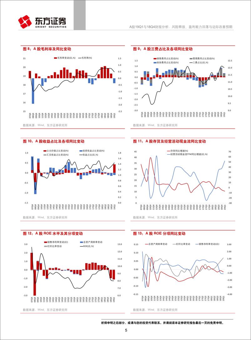 《A股19Q1与18Q4财报分析：风险释放、盈利能力回落与边际改善预期-20190504-东方证券-42页》 - 第6页预览图