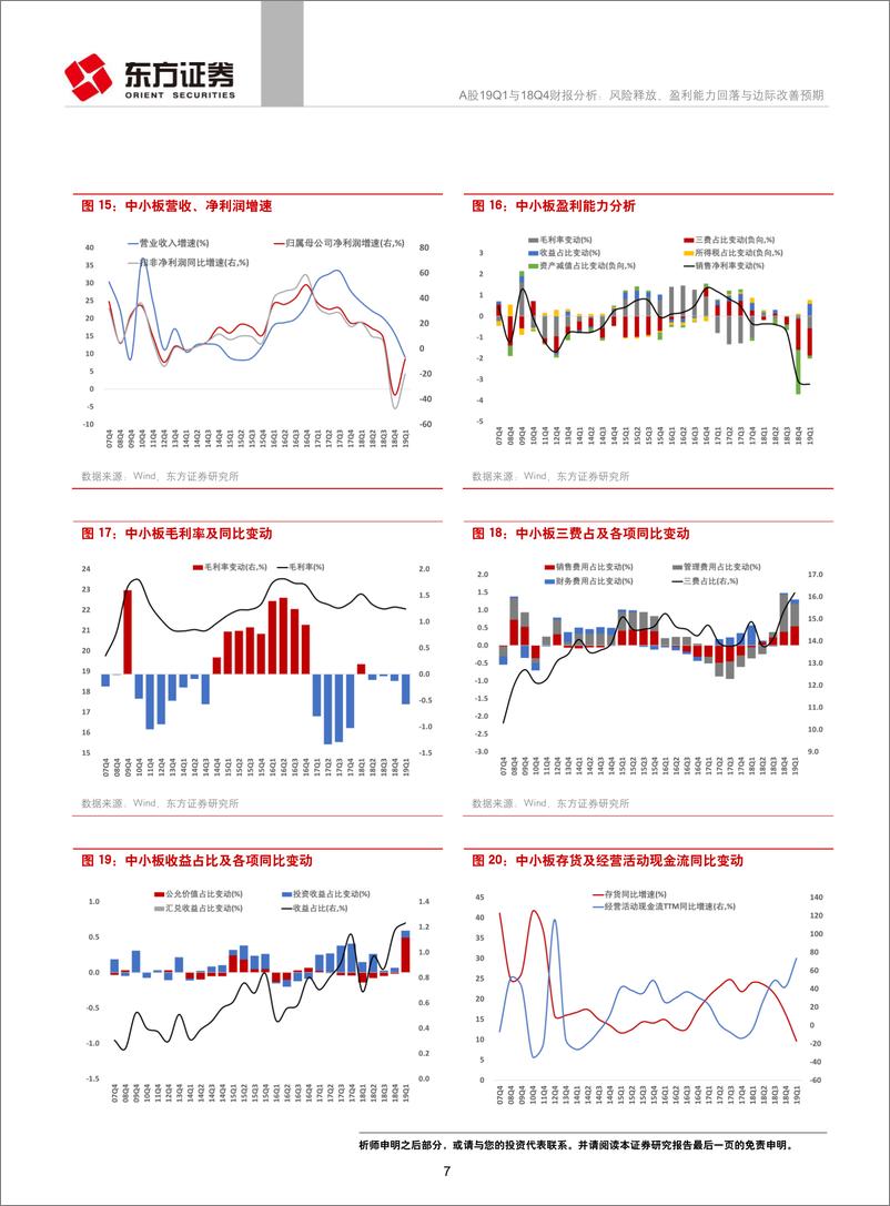 《A股19Q1与18Q4财报分析：风险释放、盈利能力回落与边际改善预期-20190504-东方证券-42页》 - 第8页预览图