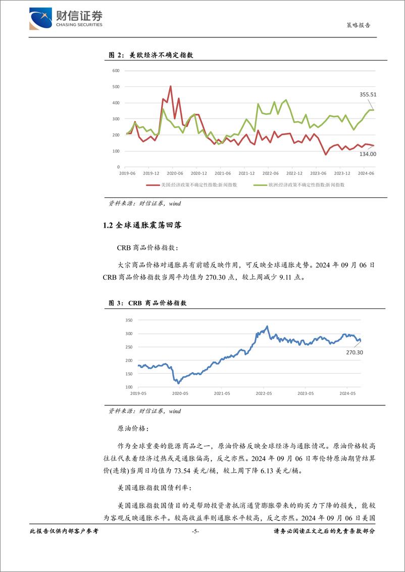 《策略专题：经济金融高频数据周报-240909-财信证券-21页》 - 第5页预览图