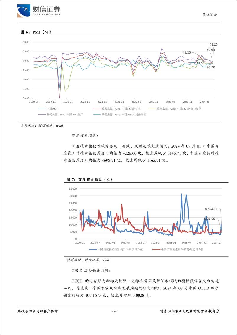 《策略专题：经济金融高频数据周报-240909-财信证券-21页》 - 第7页预览图