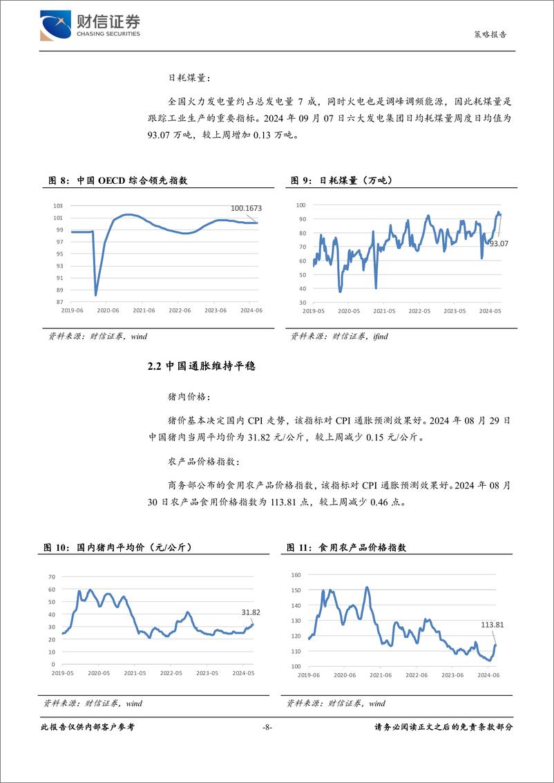 《策略专题：经济金融高频数据周报-240909-财信证券-21页》 - 第8页预览图