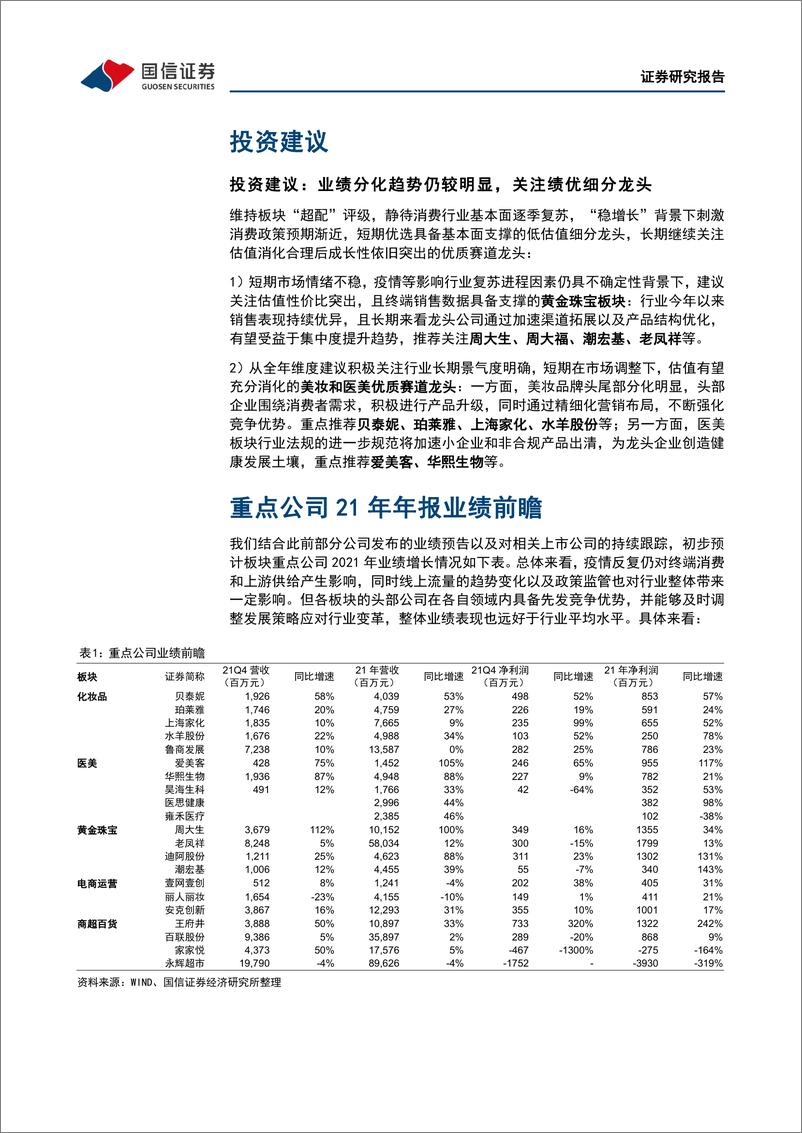 《商贸零售行业2022年3月投资策略&21年业绩前瞻业绩分化趋势延续，关注绩优细分龙头》 - 第4页预览图