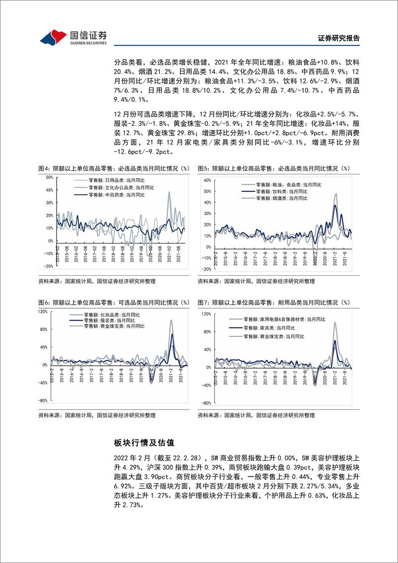 《商贸零售行业2022年3月投资策略&21年业绩前瞻业绩分化趋势延续，关注绩优细分龙头》 - 第7页预览图