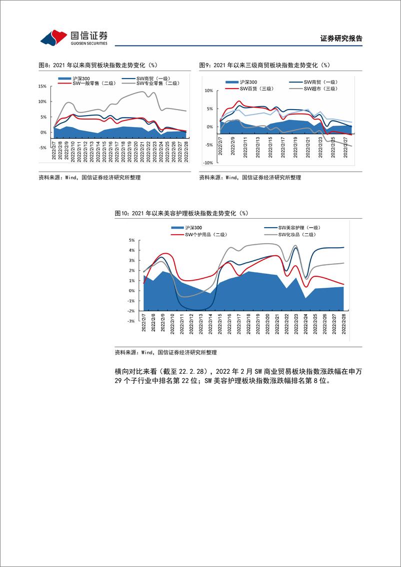 《商贸零售行业2022年3月投资策略&21年业绩前瞻业绩分化趋势延续，关注绩优细分龙头》 - 第8页预览图