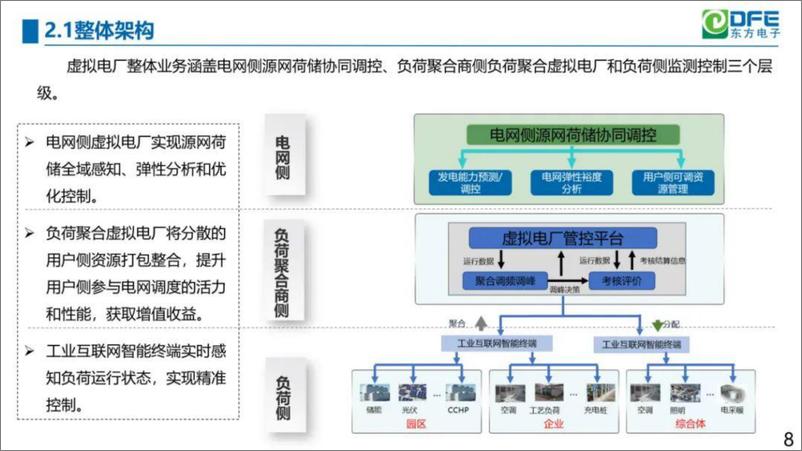 《【专家PPT】双碳目标下数字化虚拟电厂创新研究与实践》 - 第8页预览图