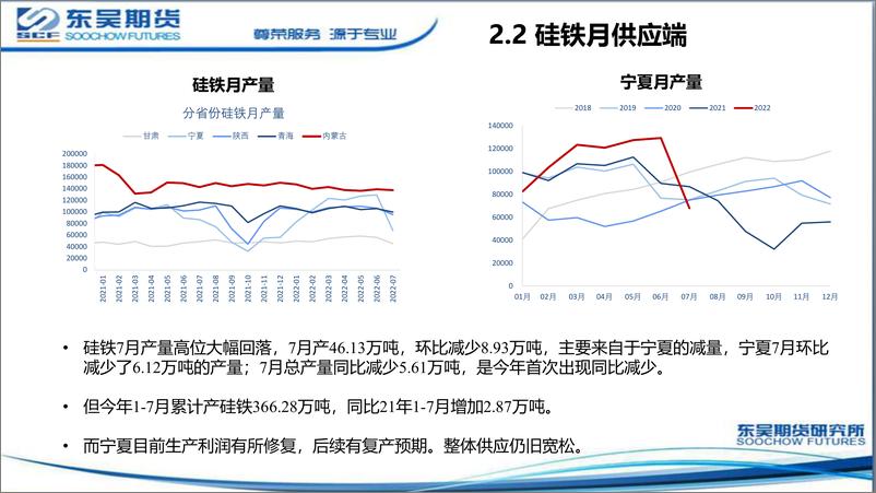 《双硅回归基本面逻辑，可逢高沽空-20220829-东吴期货-21页》 - 第8页预览图