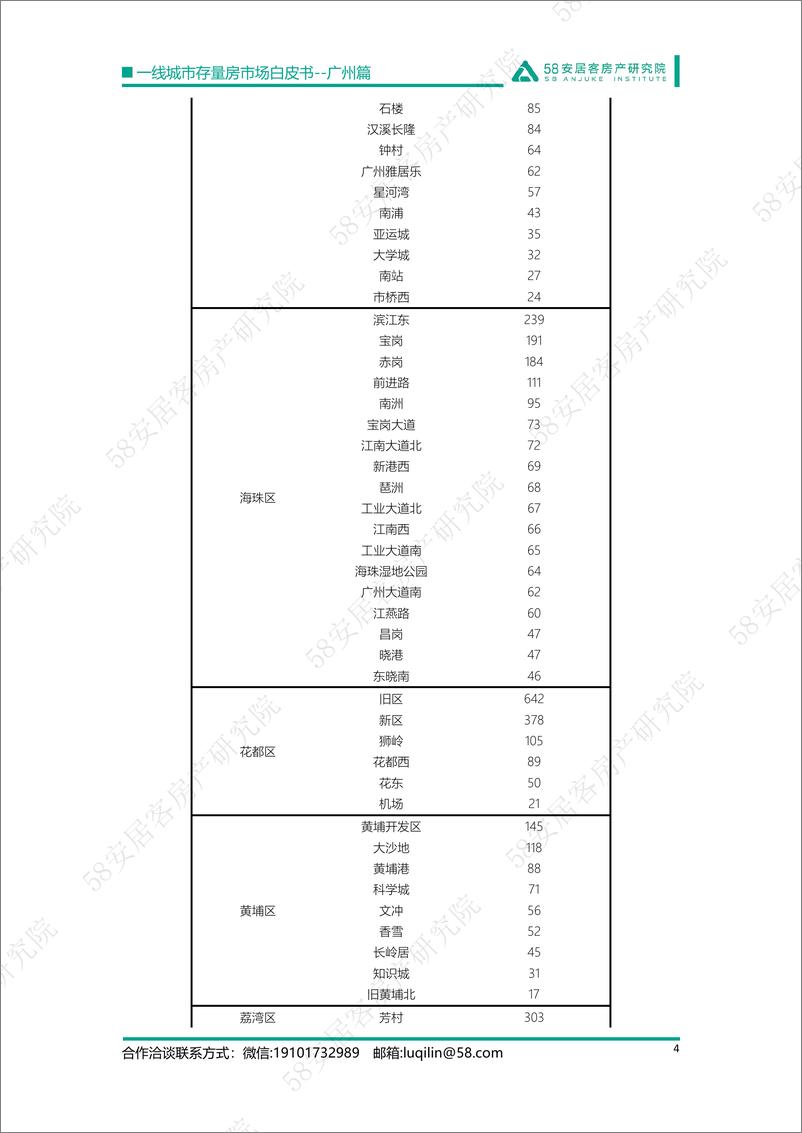 《58安居客房产研究院-一线城市存量房市场白皮书-广州篇-14页》 - 第5页预览图