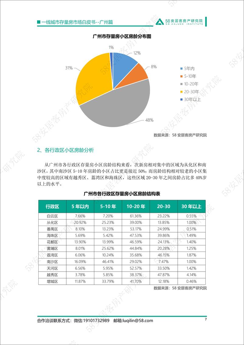 《58安居客房产研究院-一线城市存量房市场白皮书-广州篇-14页》 - 第8页预览图