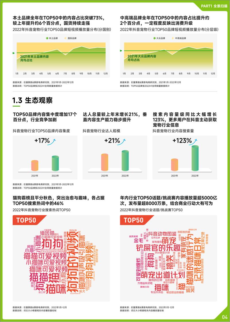 《巨量算数：2022抖音宠物行业年度盘点》 - 第5页预览图