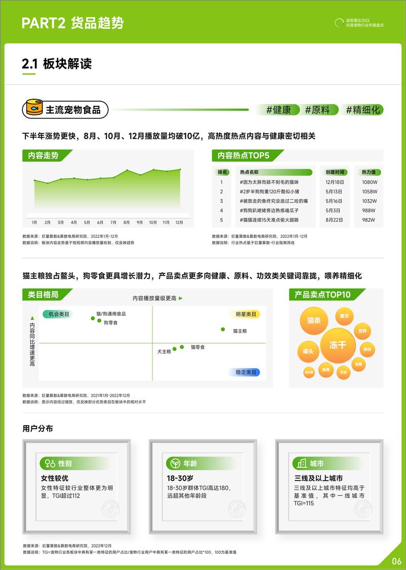 《巨量算数：2022抖音宠物行业年度盘点》 - 第7页预览图