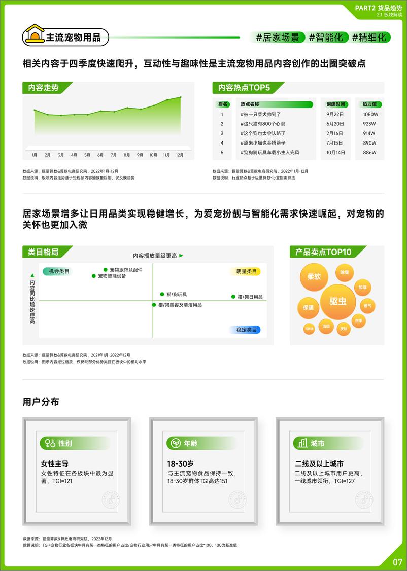 《巨量算数：2022抖音宠物行业年度盘点》 - 第8页预览图