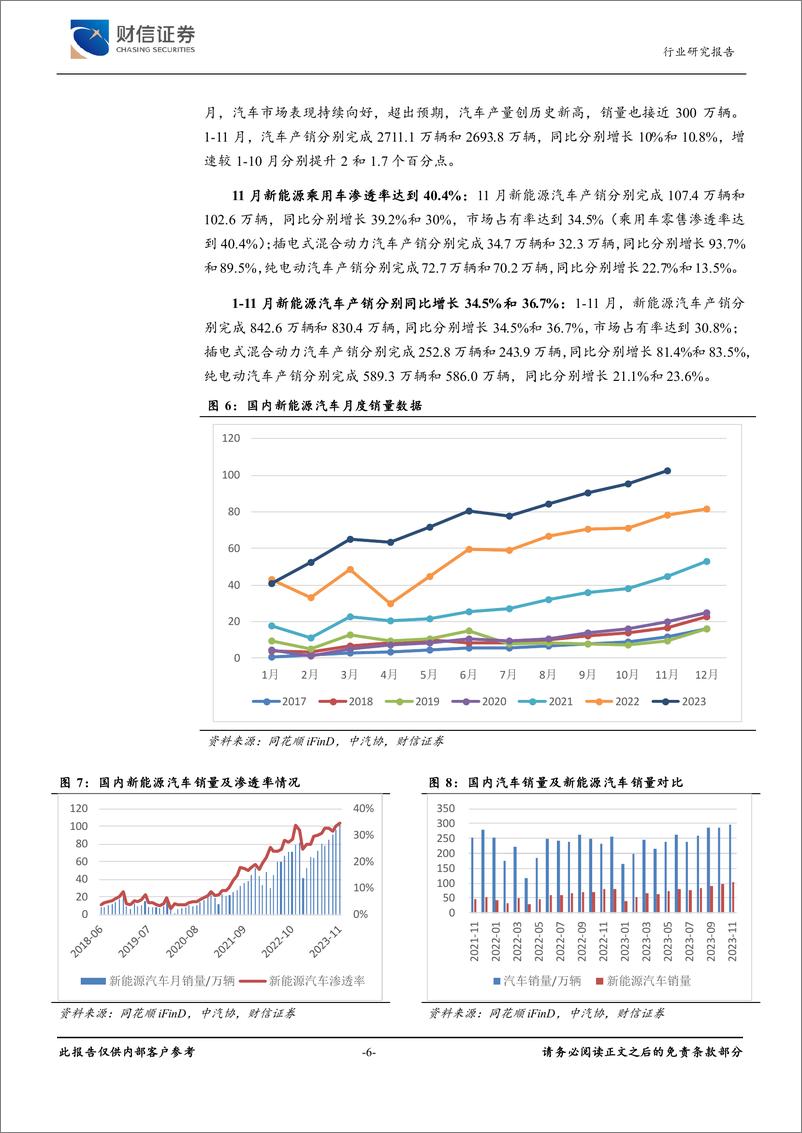 《新能源电池行业深度：产业增速回落，复合集流体和大圆柱应用提速》 - 第6页预览图