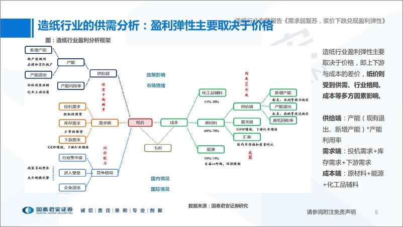 《造纸行业复盘及展望：需求弱复苏，浆价下跌兑现盈利弹性-20220624-国泰君安-35页》 - 第6页预览图