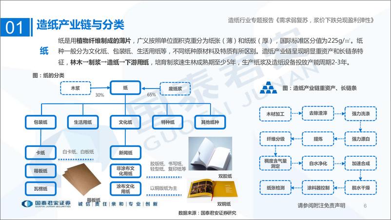 《造纸行业复盘及展望：需求弱复苏，浆价下跌兑现盈利弹性-20220624-国泰君安-35页》 - 第7页预览图