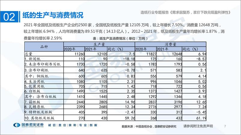 《造纸行业复盘及展望：需求弱复苏，浆价下跌兑现盈利弹性-20220624-国泰君安-35页》 - 第8页预览图