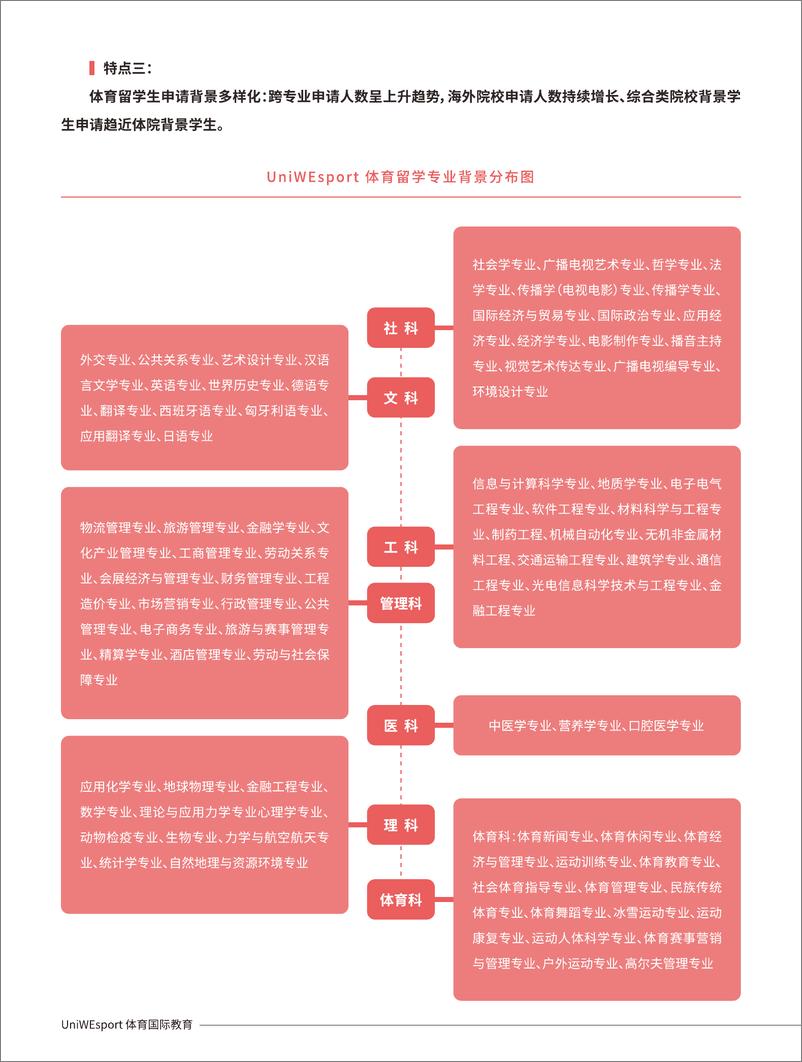 《UniWEsport体育国际教育_2024年体育留学白皮书》 - 第8页预览图