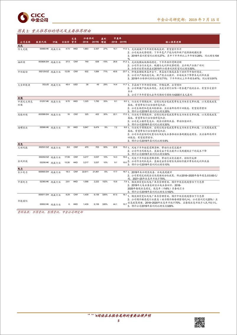 《公用事业新能源行业2019年下半年展望：寻找结构性机会和防守价值-20190715-中金公司-35页》 - 第6页预览图