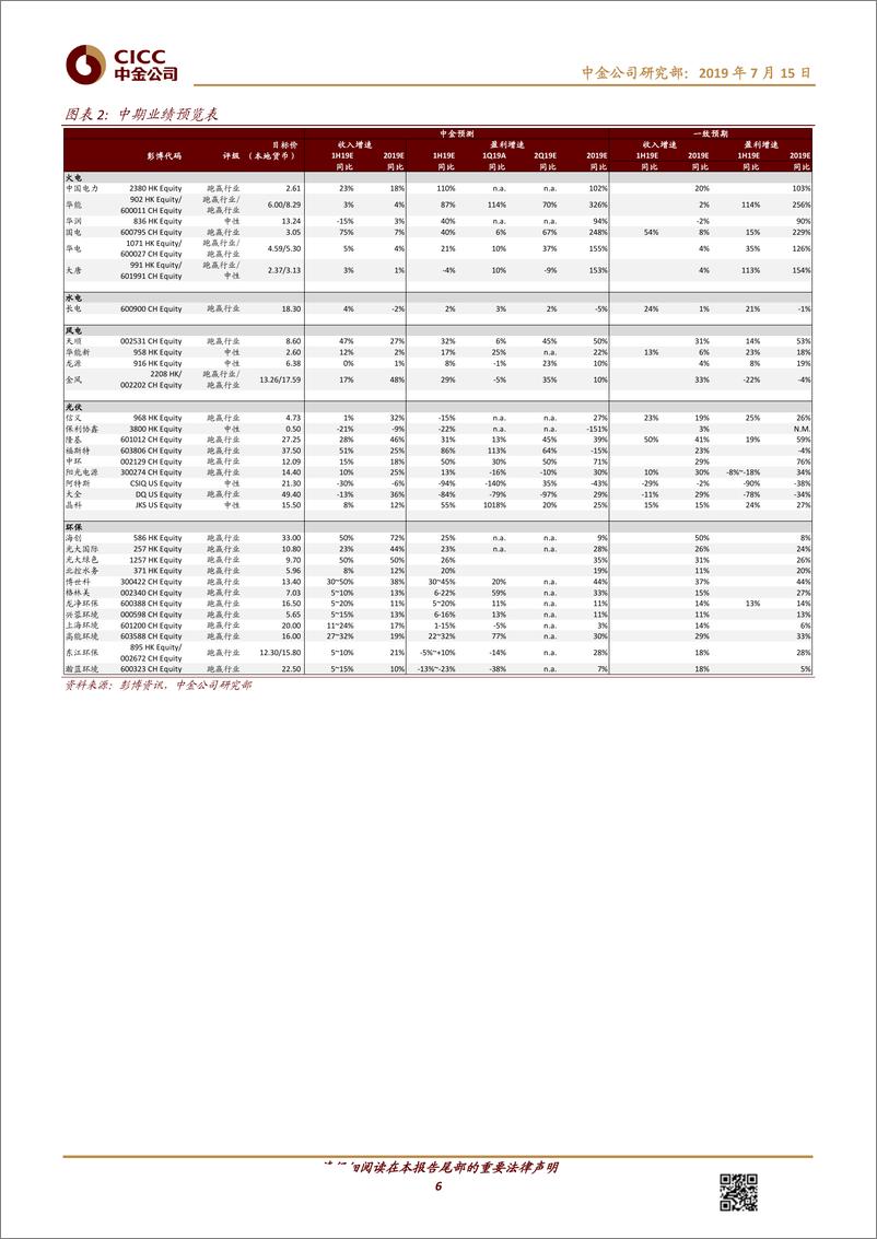 《公用事业新能源行业2019年下半年展望：寻找结构性机会和防守价值-20190715-中金公司-35页》 - 第7页预览图