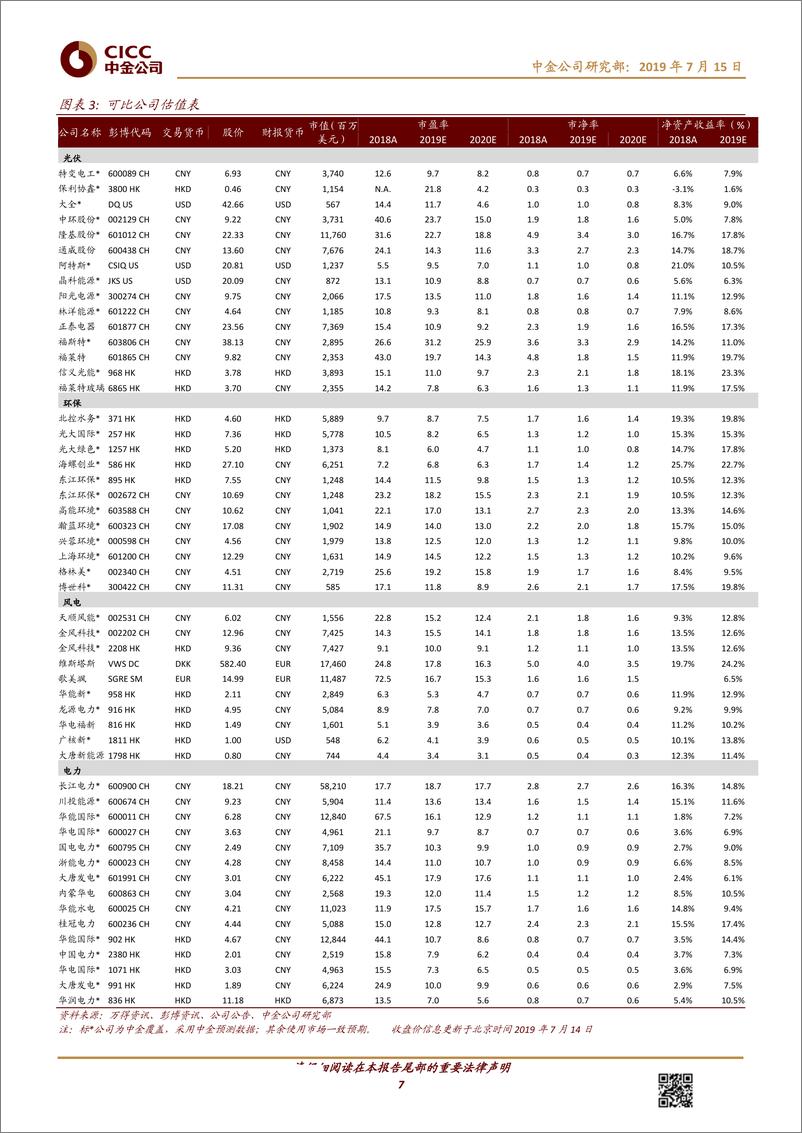 《公用事业新能源行业2019年下半年展望：寻找结构性机会和防守价值-20190715-中金公司-35页》 - 第8页预览图