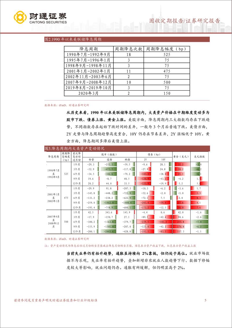 《美联储降息开启，资产配置新格局-240922-财通证券-18页》 - 第5页预览图