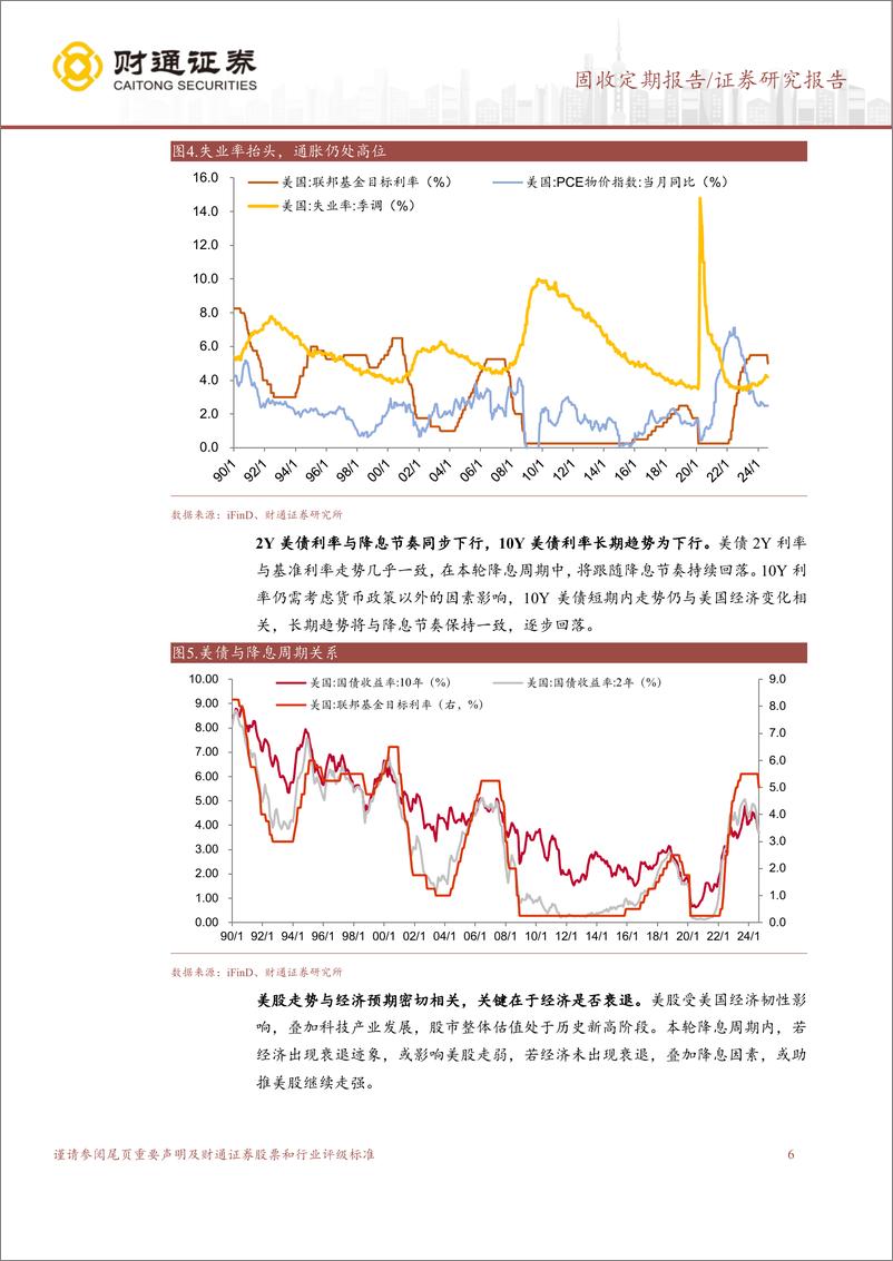 《美联储降息开启，资产配置新格局-240922-财通证券-18页》 - 第6页预览图