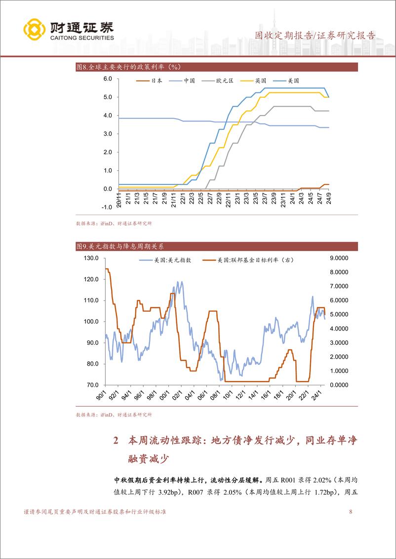 《美联储降息开启，资产配置新格局-240922-财通证券-18页》 - 第8页预览图