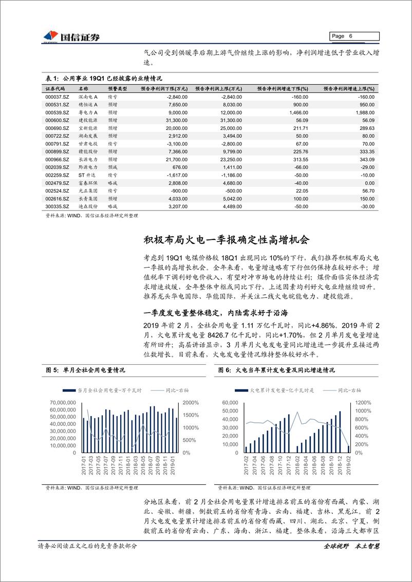 《公用事业行业2019年4月投资策略：火电一季报料高增，燃气淡季上游涨价或发酵-20190415-国信证券-21页》 - 第7页预览图