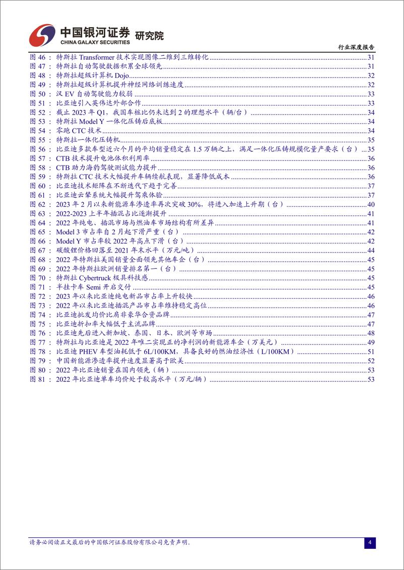 《汽车行业中美新能源汽车工业对比：特斯拉+比亚迪，引领中国汽车强国之路-20230724-银河证券-56页》 - 第5页预览图