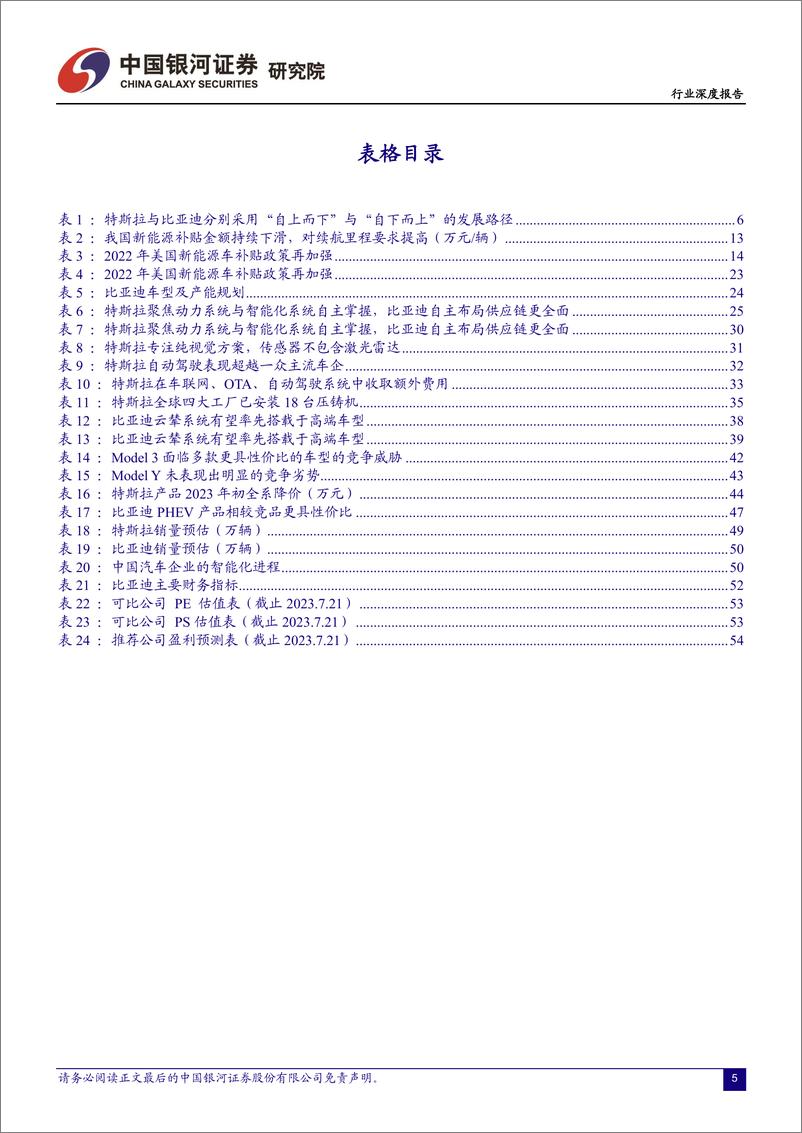 《汽车行业中美新能源汽车工业对比：特斯拉+比亚迪，引领中国汽车强国之路-20230724-银河证券-56页》 - 第6页预览图