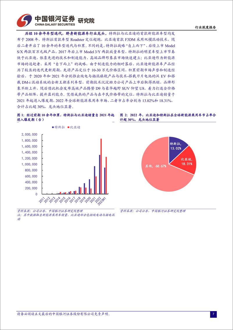 《汽车行业中美新能源汽车工业对比：特斯拉+比亚迪，引领中国汽车强国之路-20230724-银河证券-56页》 - 第8页预览图