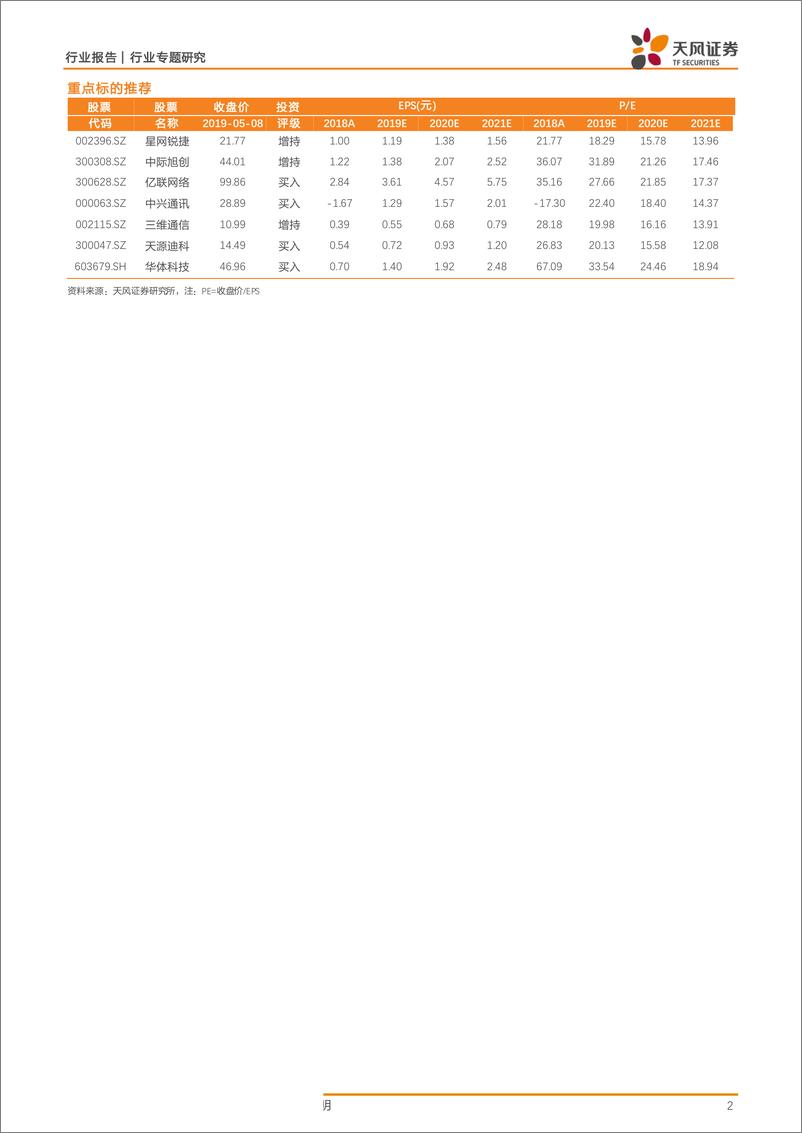 《通信行业：18Q4释放压力19Q1开始复苏，受益4G扩容与5G建设，未来有望持续上升-20190509-天风证券-39页》 - 第3页预览图