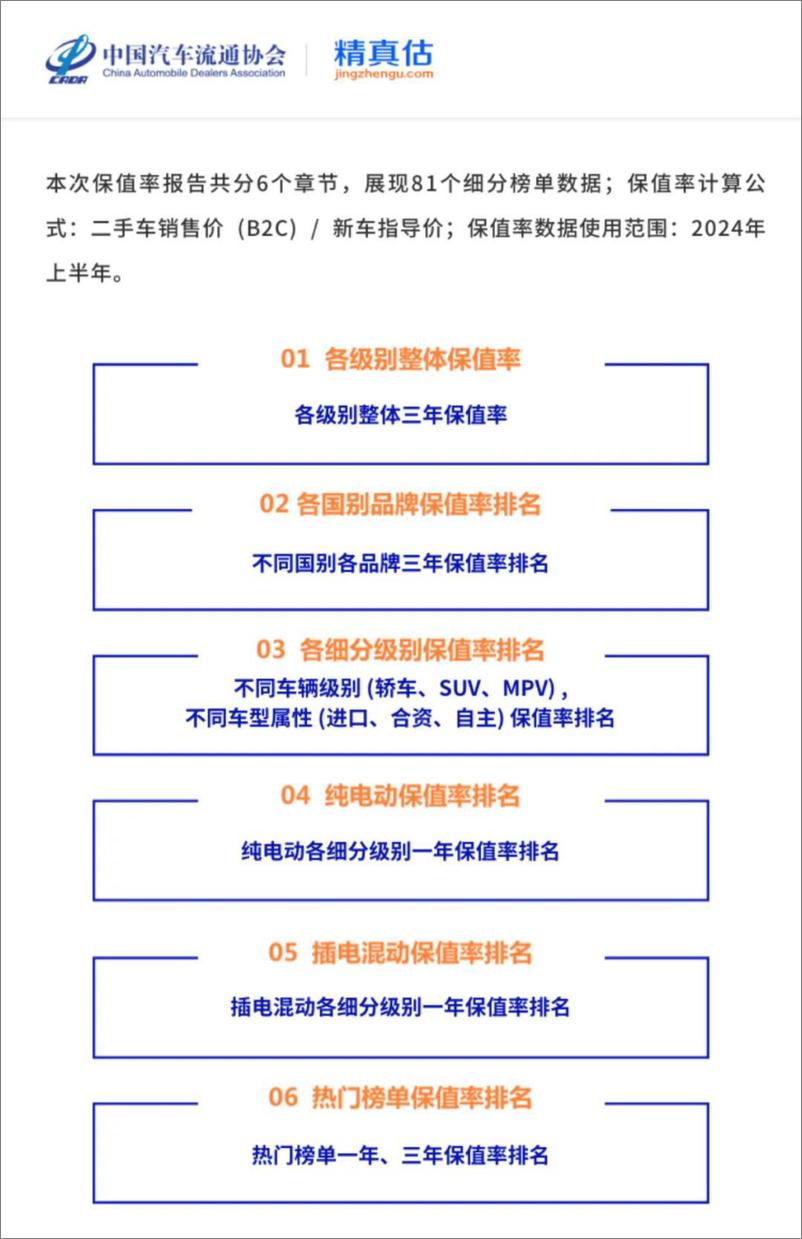 《2024年度上半年中国汽车保值率报告-中国汽车流通协会&精真估-2024.7-84页》 - 第3页预览图