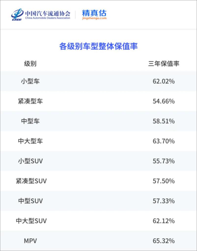 《2024年度上半年中国汽车保值率报告-中国汽车流通协会&精真估-2024.7-84页》 - 第4页预览图