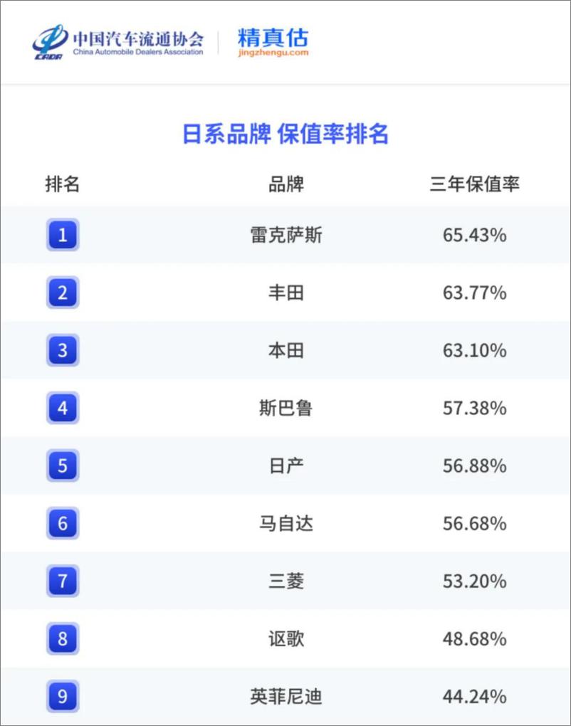 《2024年度上半年中国汽车保值率报告-中国汽车流通协会&精真估-2024.7-84页》 - 第6页预览图