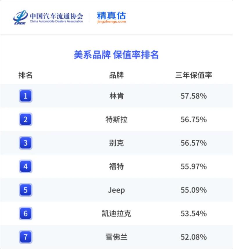 《2024年度上半年中国汽车保值率报告-中国汽车流通协会&精真估-2024.7-84页》 - 第7页预览图