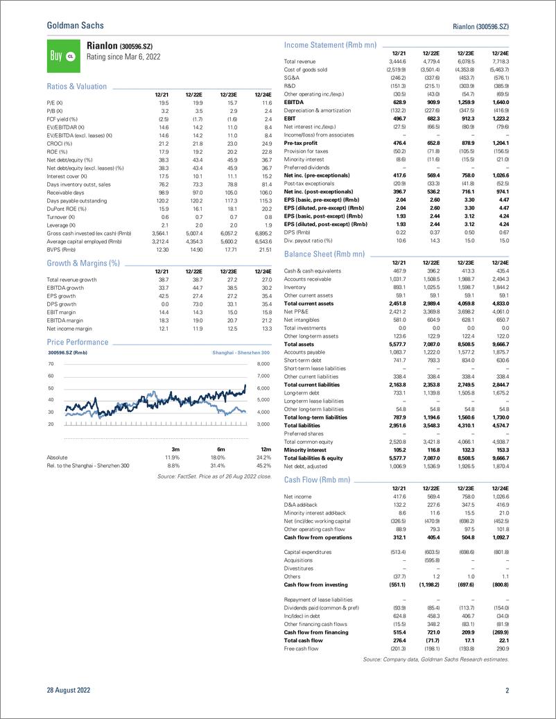 《Rianlon (300596.SZ Competitive positioning in polymer stabilizers reaffirmed, rising opportunity in lubricant additive unde...》 - 第3页预览图