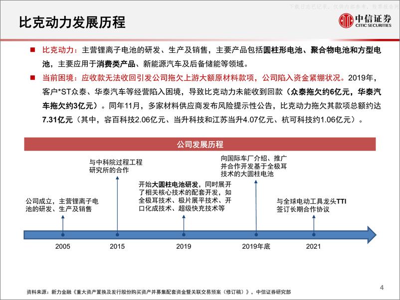 《2022年  【16页】锂离子电池行业专题报告：一张图看懂新力金融&比克动力资产置换》 - 第4页预览图