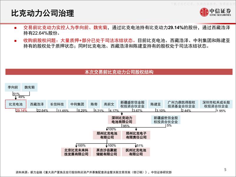 《2022年  【16页】锂离子电池行业专题报告：一张图看懂新力金融&比克动力资产置换》 - 第5页预览图