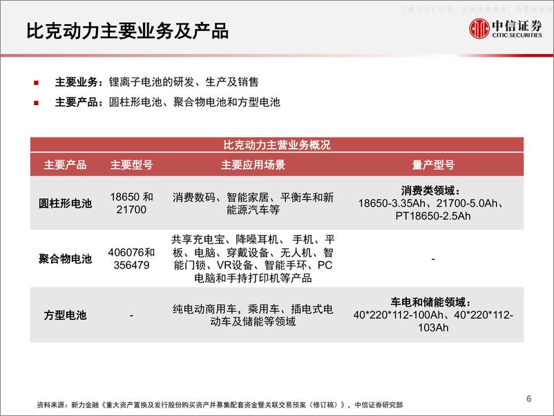 《2022年  【16页】锂离子电池行业专题报告：一张图看懂新力金融&比克动力资产置换》 - 第6页预览图